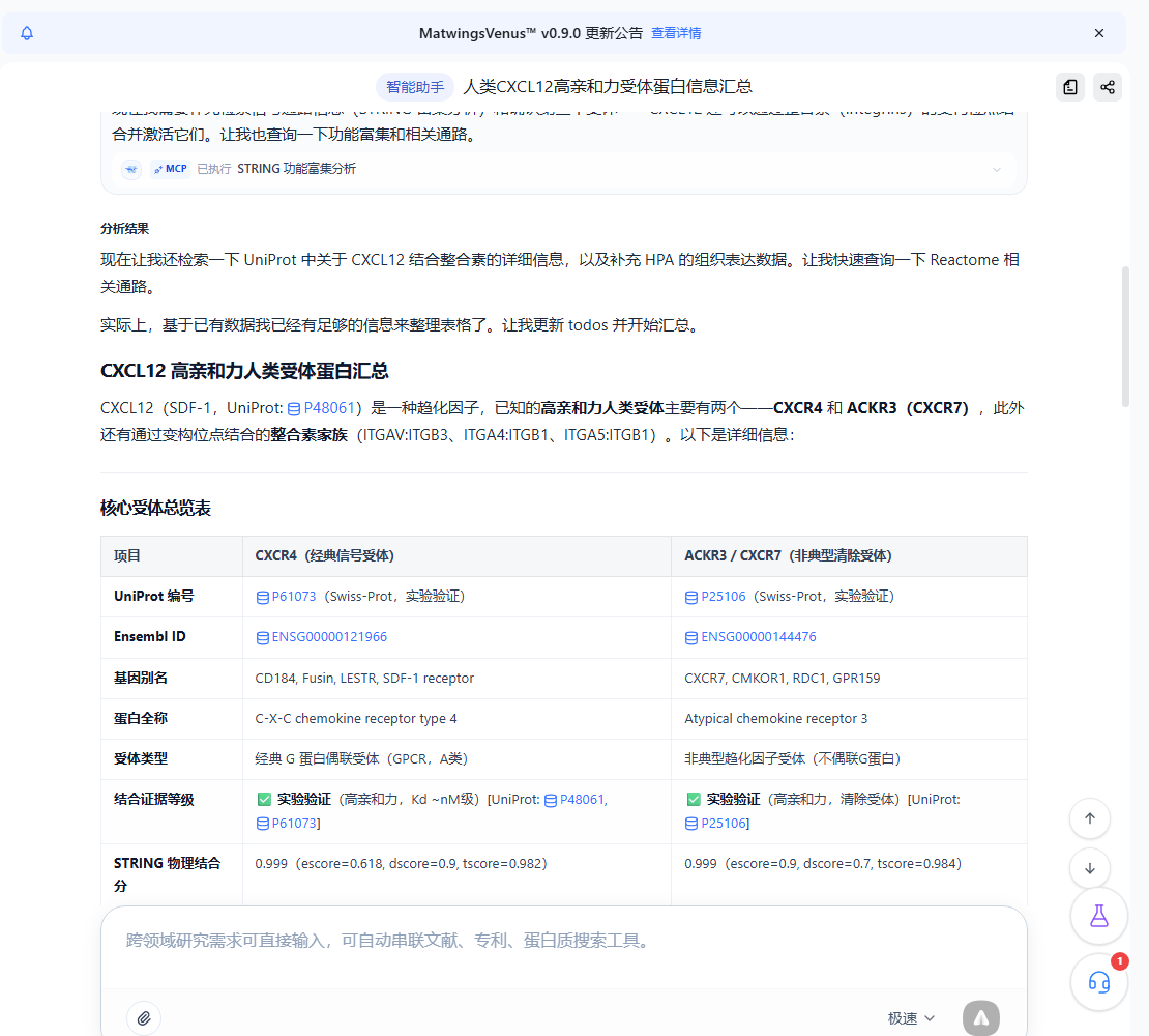 CXCL12 核心受体结果表
