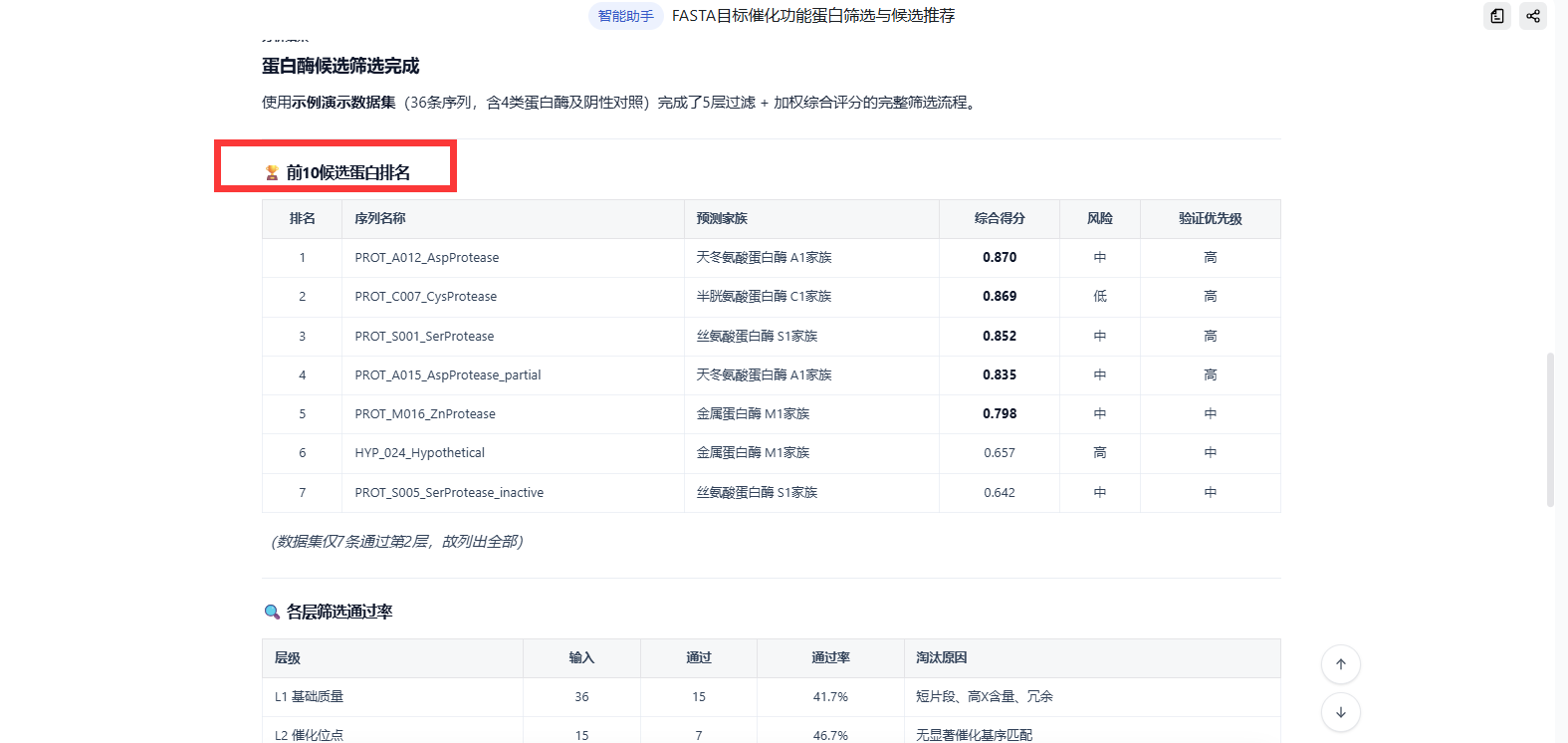 候选蛋白综合评分和推荐优先级排序结果