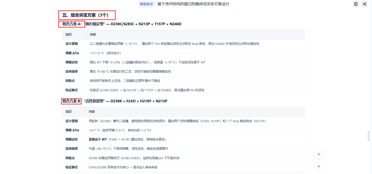 蛋白热稳定性组合突变方案及验证建议