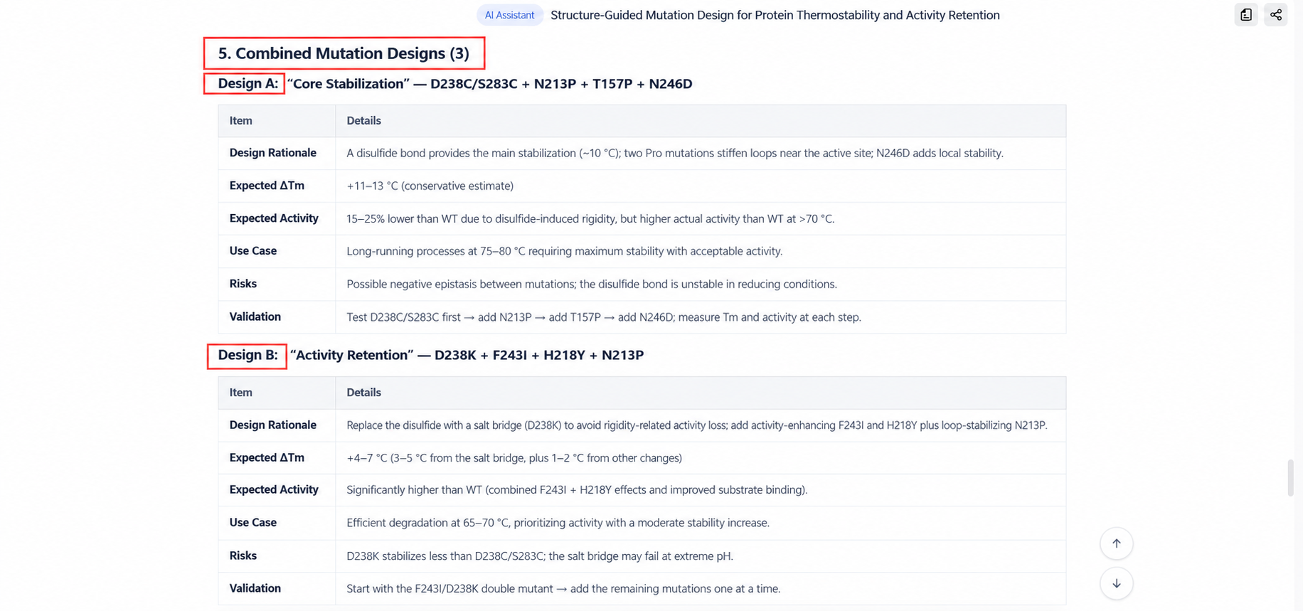 A combination mutation plan for thermal stability with validation advice